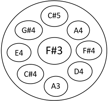 F# Equinox 8+1